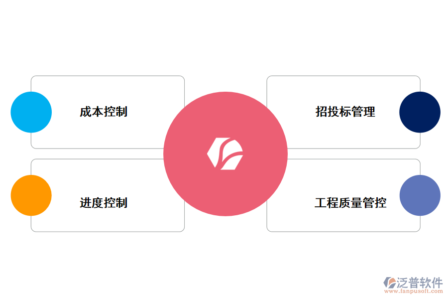 泛普軟件工程施工項(xiàng)目進(jìn)度管理軟件帶來(lái)的好處有哪些