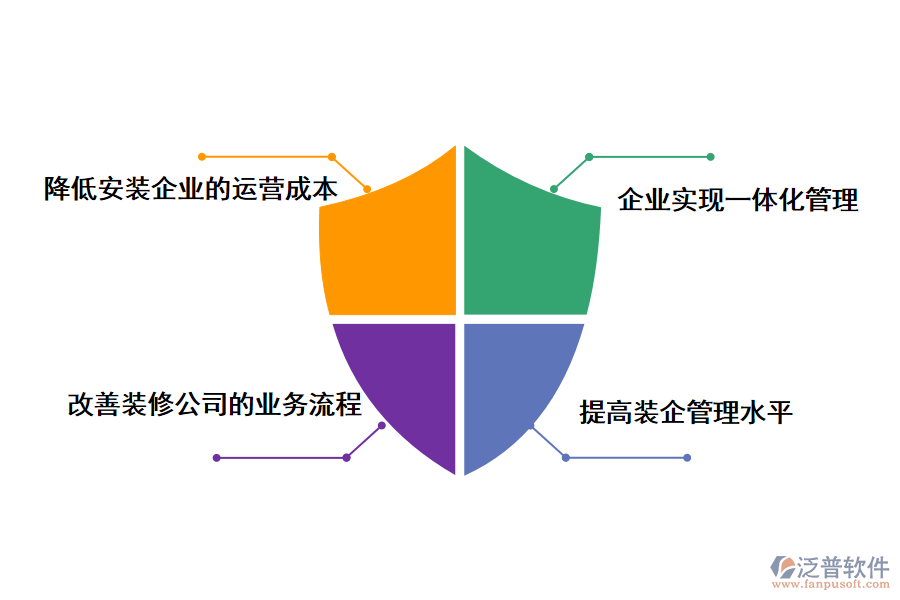 泛普軟件裝飾工程流程進(jìn)度管理軟件的價(jià)值
