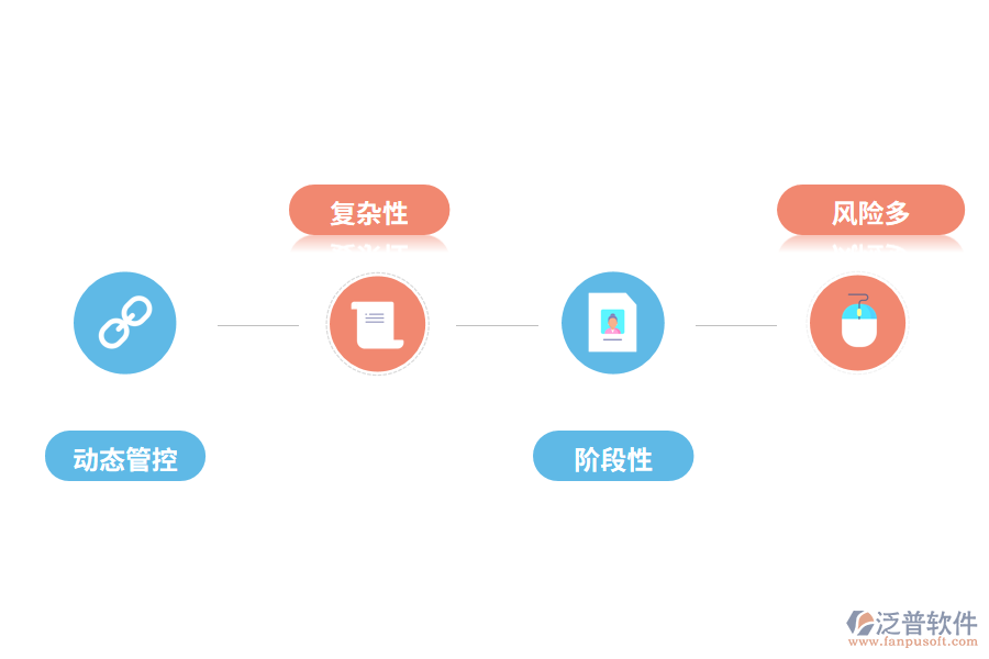 項目進(jìn)度管理的特點
