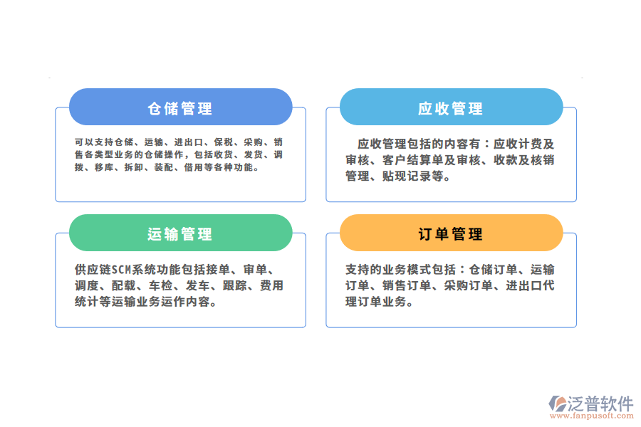 汽車供應鏈管理系統(tǒng)的使用價值.png