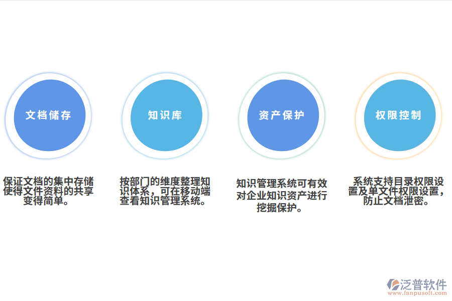 汽車(chē)知識(shí)管理系統(tǒng)的產(chǎn)品效果.png