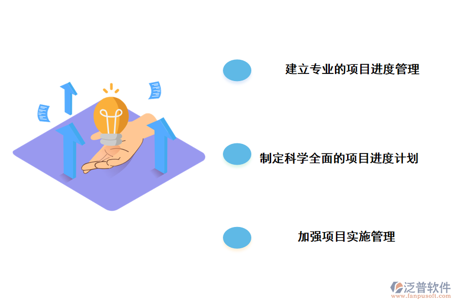 工程項(xiàng)目進(jìn)度管理的對策