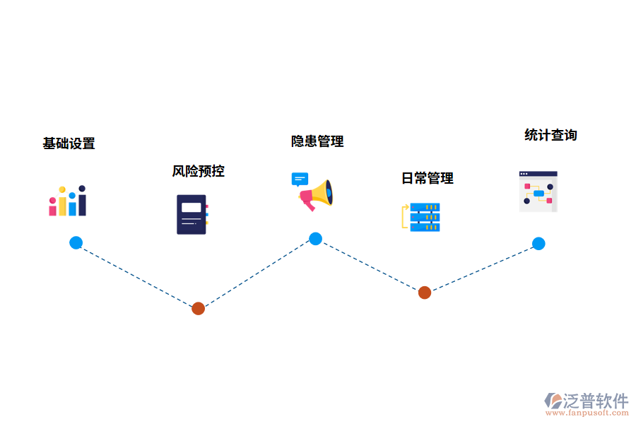 風(fēng)險管理軟件軟件有什么功能