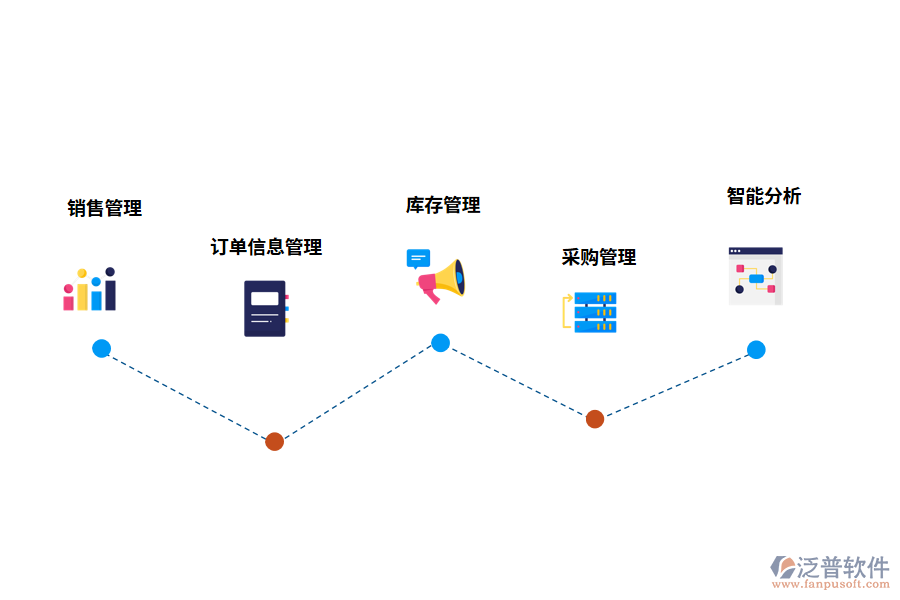 汽車配件進(jìn)銷存管理軟件的解決方案