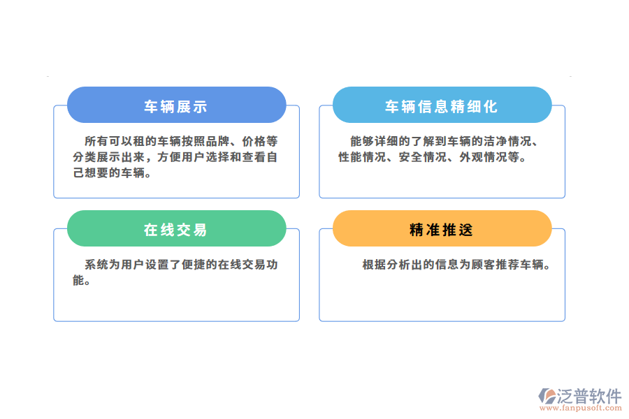 汽車(chē)租賃軟件解決方案.png