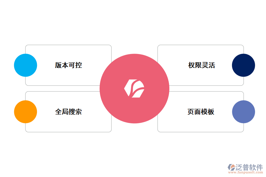 知識文檔管理系統的作用.png