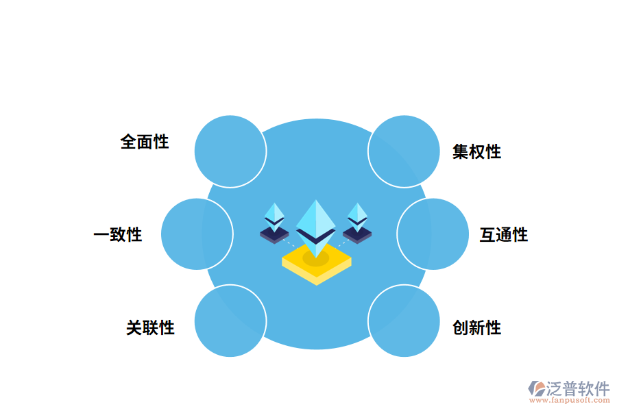 泛普軟件風(fēng)險管理軟件軟件的特點(diǎn)