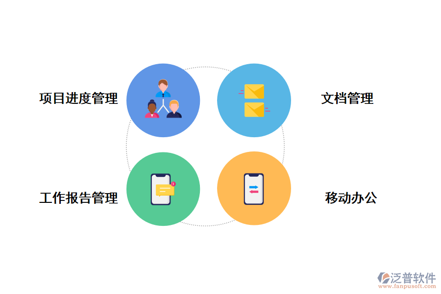 泛普軟件項目管理系統(tǒng)中進(jìn)度控制功能