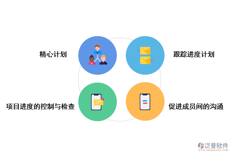 泛普軟件施工進(jìn)度計(jì)劃項(xiàng)目管理系統(tǒng)的好處