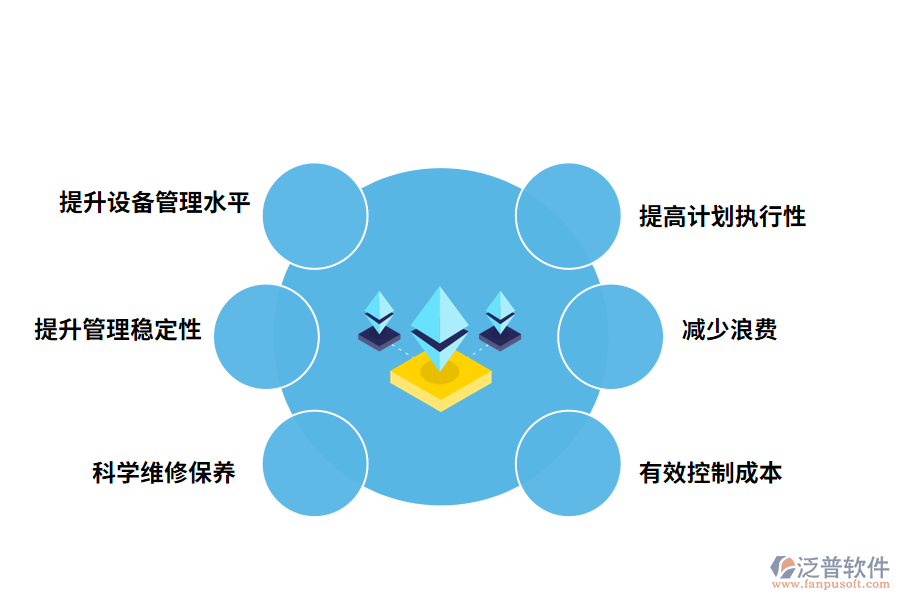泛普軟件汽車制造業(yè)設備管理軟件有什么效果