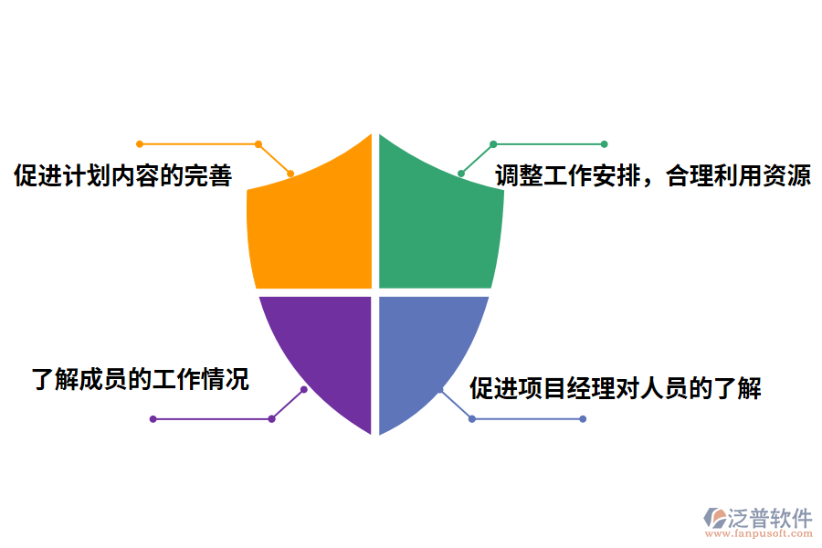 泛普軟件項目進(jìn)度管理系統(tǒng)的價值