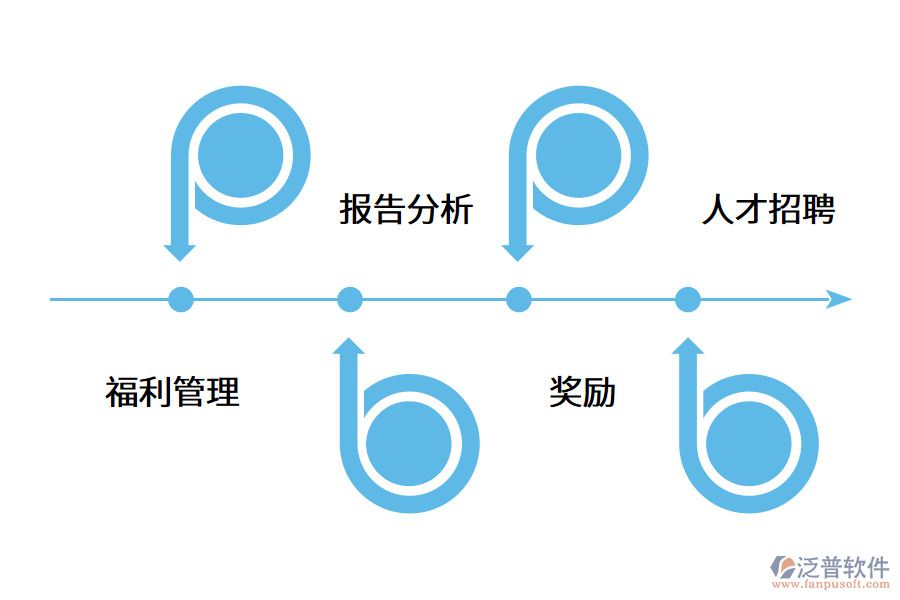 人力資源管理系統(tǒng)對(duì)于企業(yè)的重要性.png