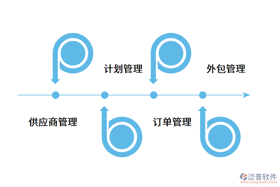 企業(yè)采購(gòu)管理系統(tǒng)怎么應(yīng)用?.png