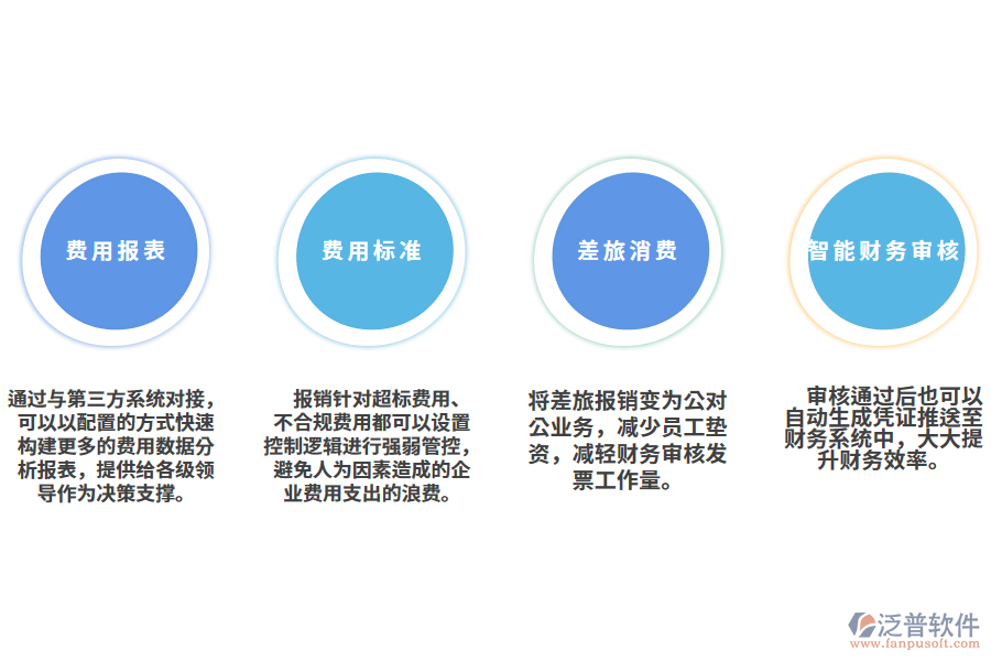 傳媒行業(yè)費控信息管理系統(tǒng)的作用.png