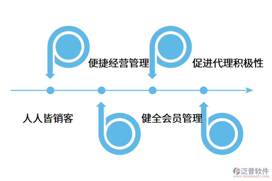 分銷系統(tǒng)運(yùn)營(yíng)的作用是什么?.png