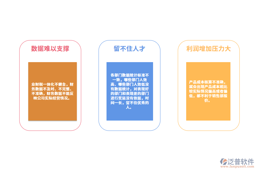 制造業(yè)傳統(tǒng)財務(wù)管理存在的問題.png