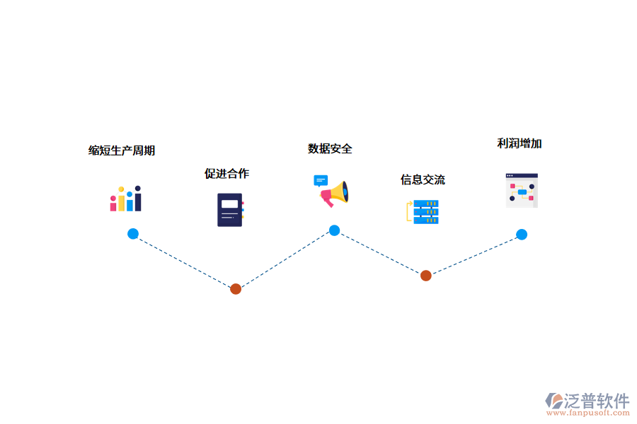 供應(yīng)鏈管理系統(tǒng)對(duì)企業(yè)有什么好處?.png