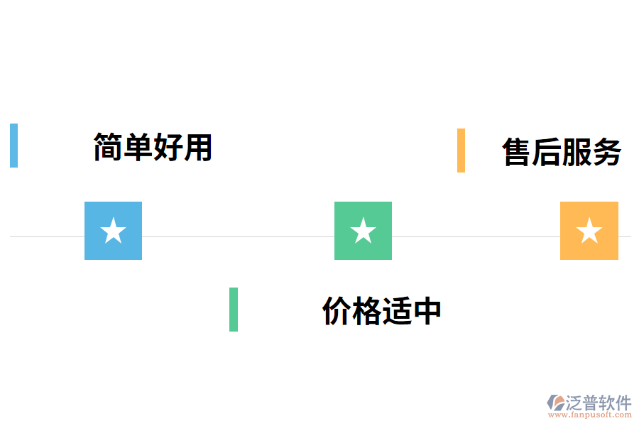 如何正確選型汽車配件進(jìn)銷存管理軟件