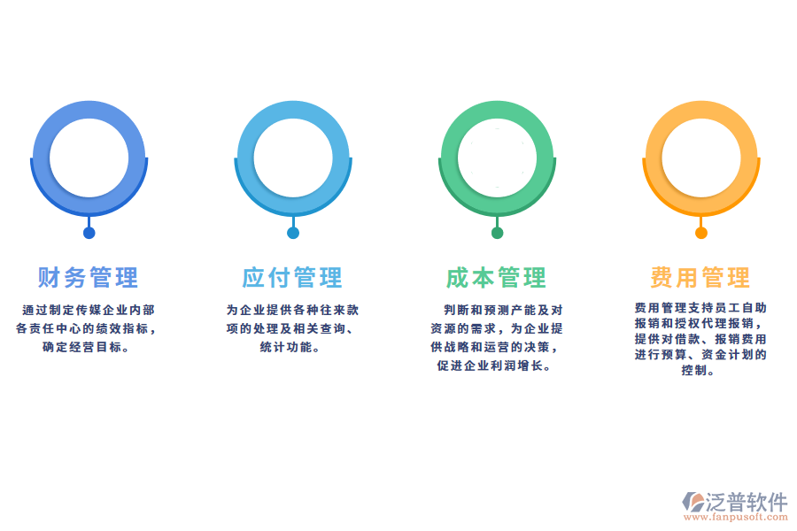 傳媒行業(yè)財務管理軟件的功能作用.png