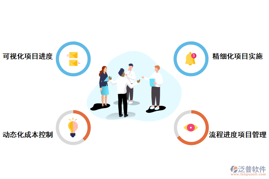流程進度項目管理系統的功能應用