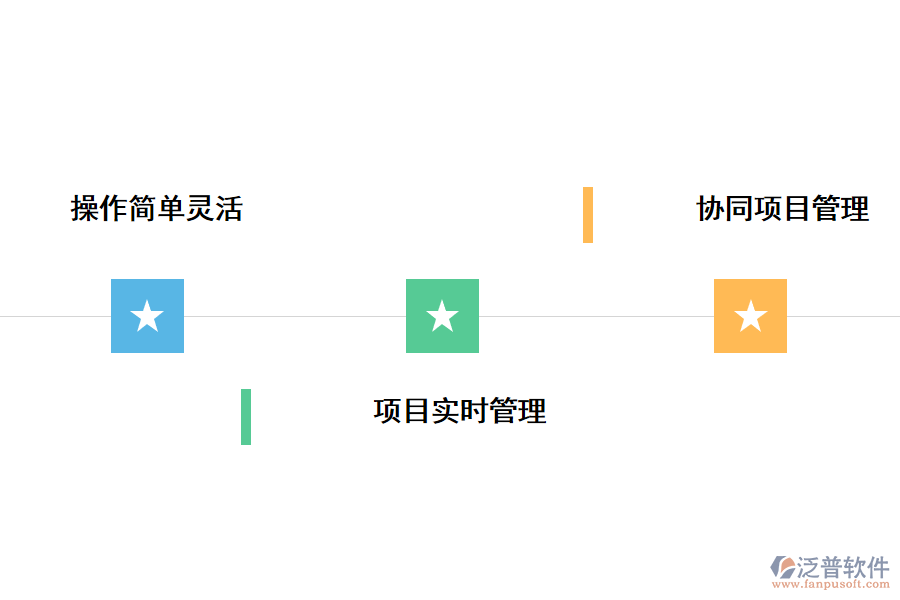 工程項(xiàng)目管理軟件應(yīng)用的優(yōu)勢