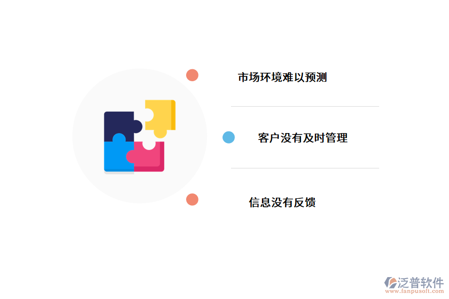 傳統(tǒng)汽車(chē)銷(xiāo)售存在的問(wèn)題.png