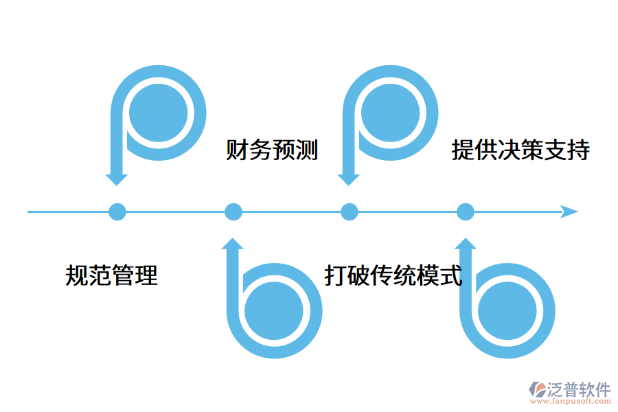 財務管理軟件對企業(yè)的作用是什么？.png