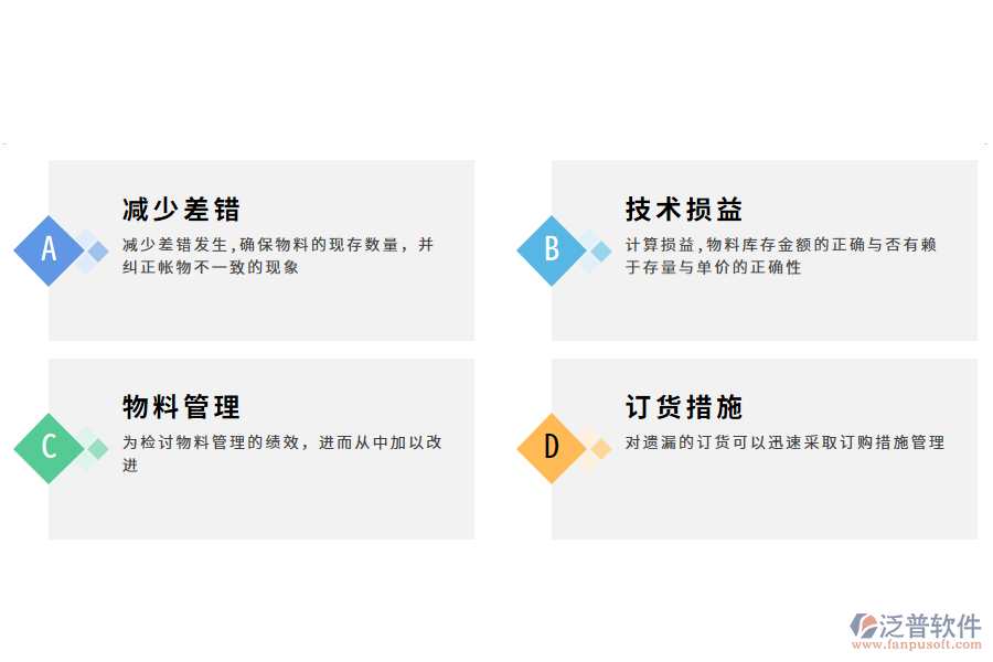 庫(kù)存盤(pán)點(diǎn)管理的作用