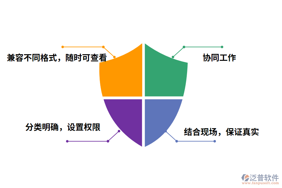 建筑工程資料管理軟件的價值