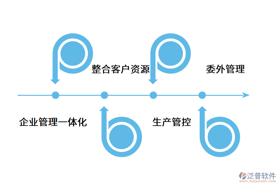 機械企業(yè)數(shù)字化管理的必要性.png