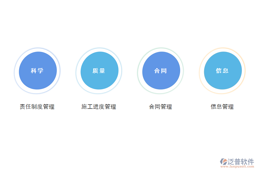 泛普工程項(xiàng)目管理軟件優(yōu)勢(shì)