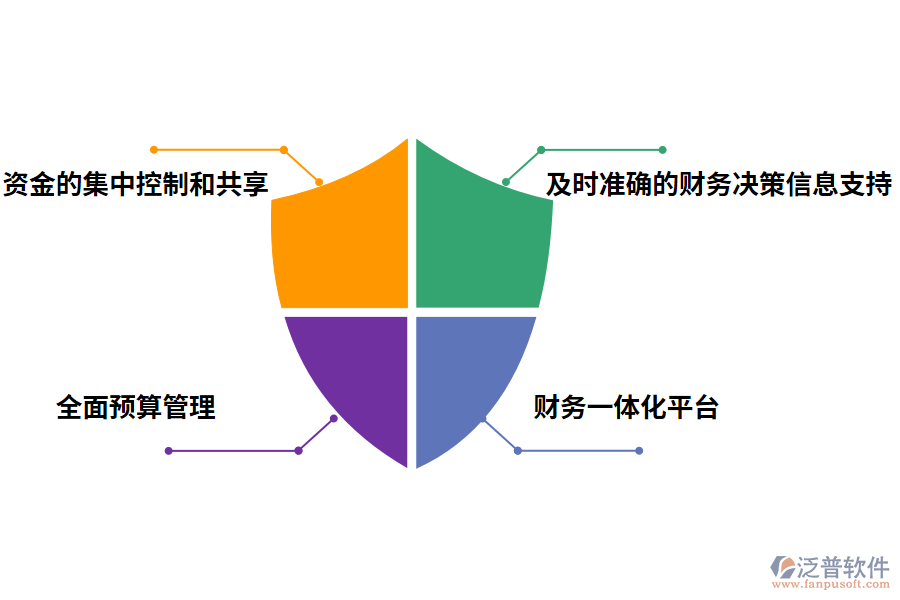 施工財務(wù)管理系統(tǒng)的價值