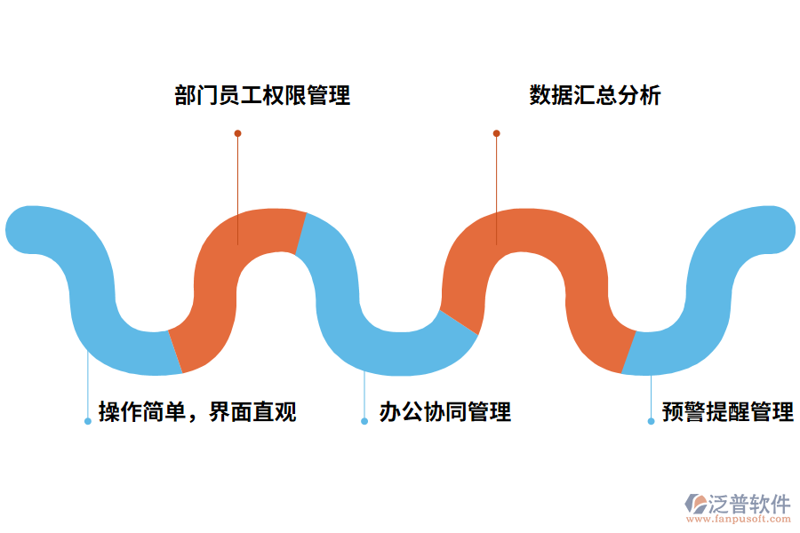 合同收款管理軟件功能的特點(diǎn)有哪些