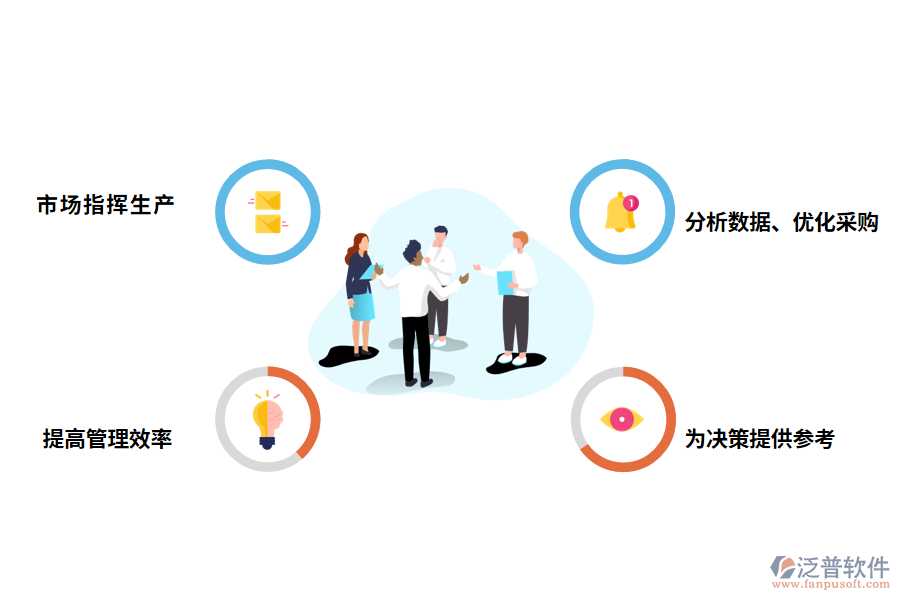 企業(yè)為什么選擇出入庫(kù)管理軟件