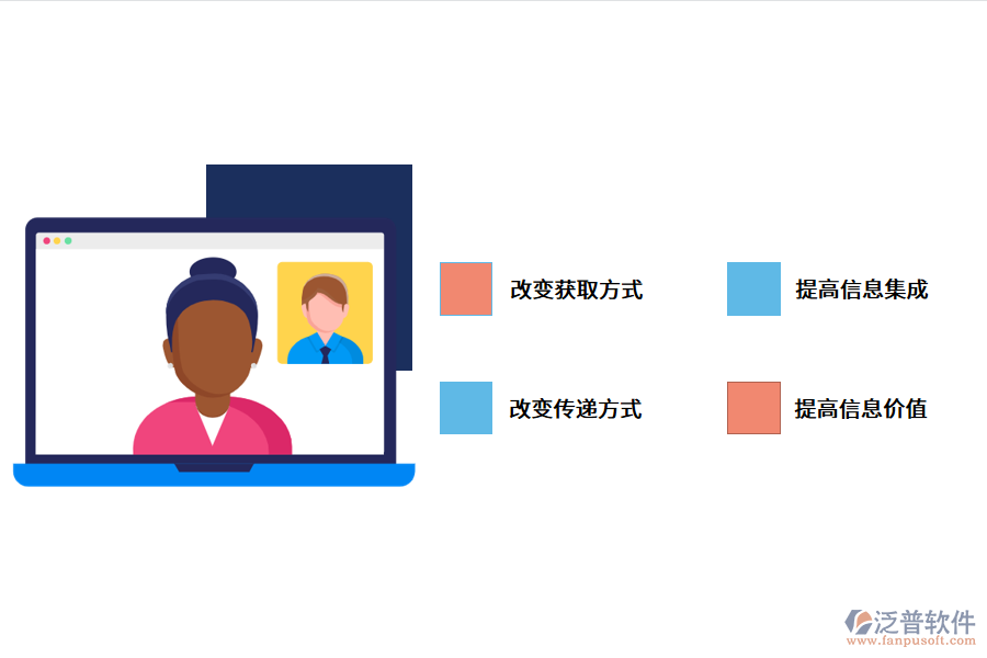 倉(cāng)庫(kù)管理系統(tǒng)改變傳統(tǒng)模式.png