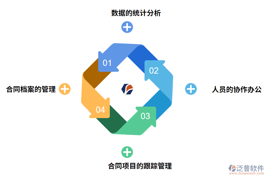 項(xiàng)目信息合同管理系統(tǒng)