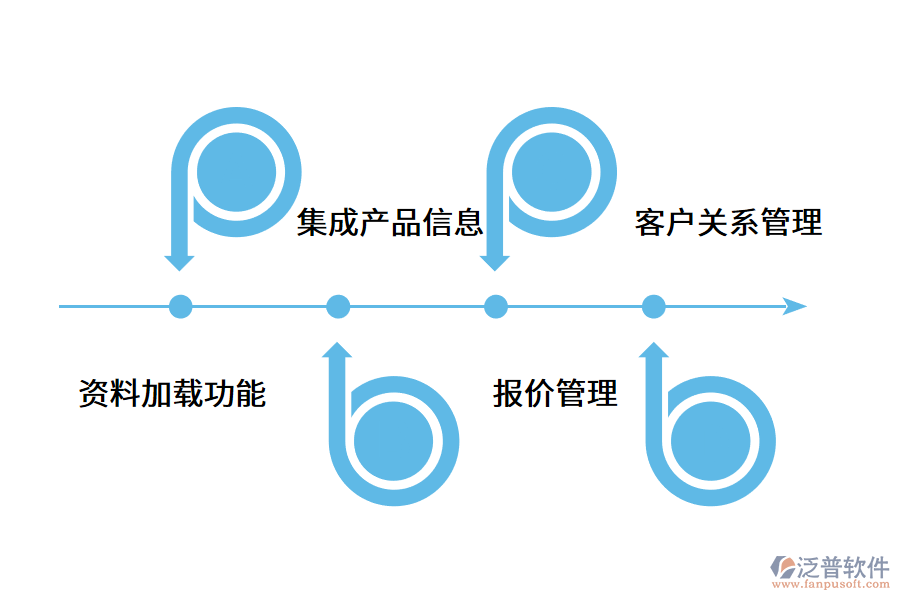 外貿企業(yè)如何進行數(shù)字化轉型?.png