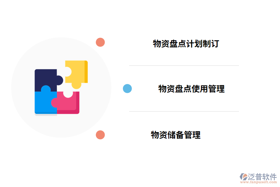 物資盤(pán)管理系統(tǒng)的作用