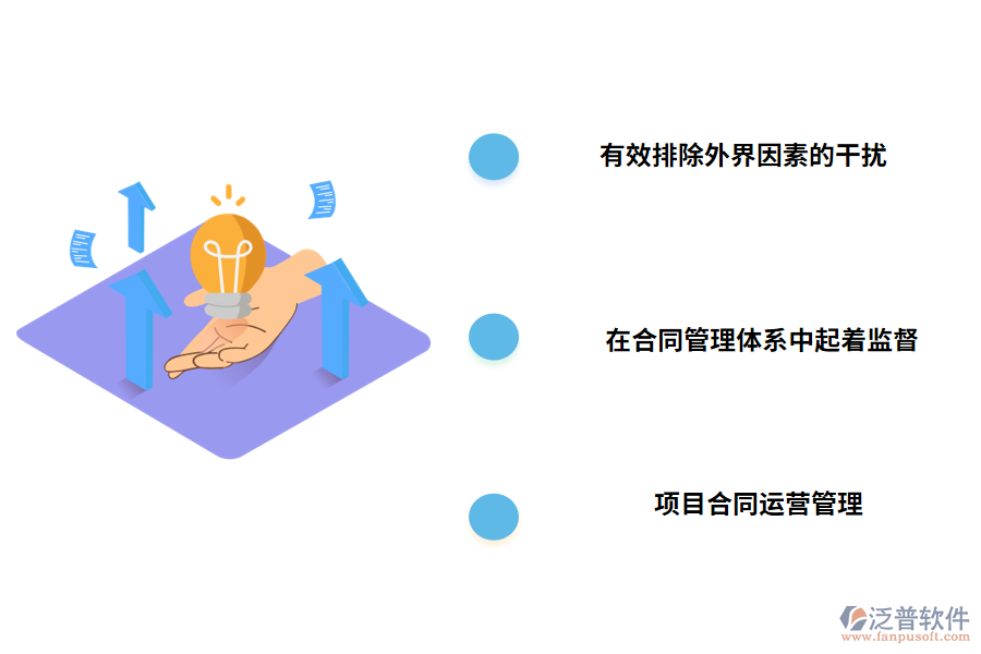 BIM技術在合同管理中的作用