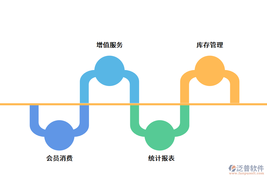 會員管理系統(tǒng)的選擇主要取決于哪些方面?.png