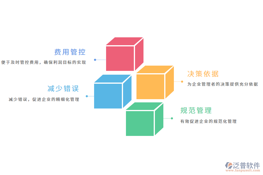 費用管理軟件的好處