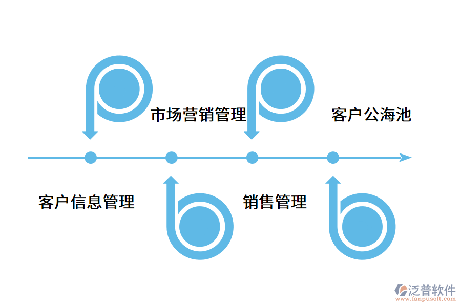 企業(yè)怎么建設(shè)客戶管理體系?.png