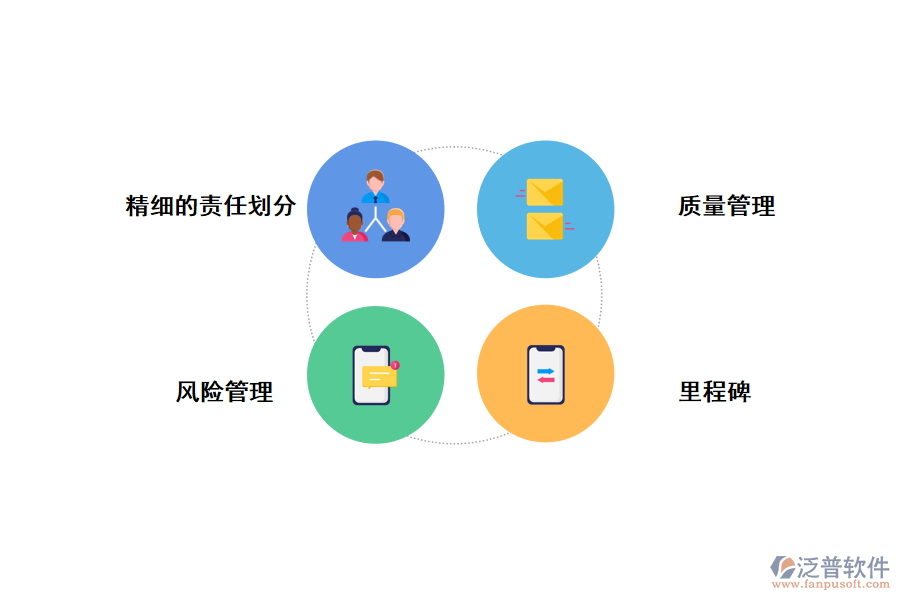 項(xiàng)目管理軟件系統(tǒng)優(yōu)勢