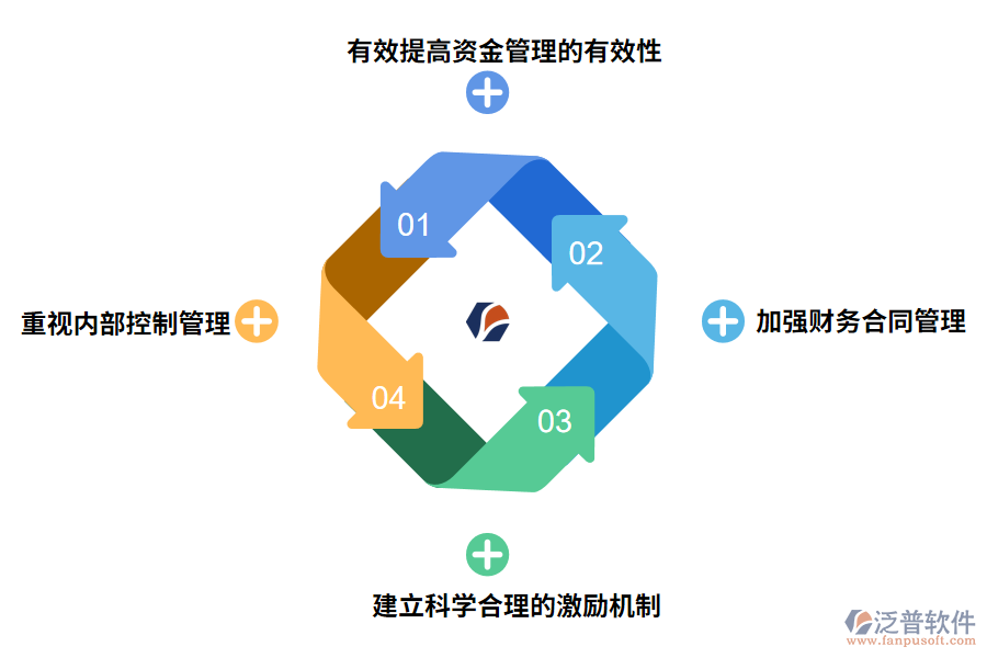 建筑工程成本財(cái)務(wù)管理問題的策略