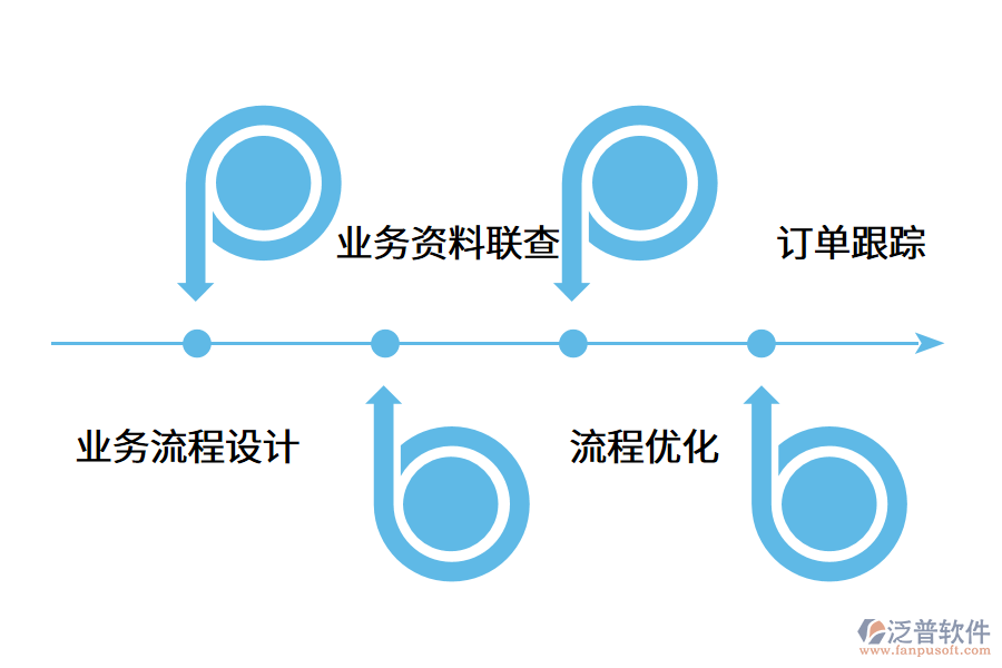 采購管理系統(tǒng)怎么運用?.png