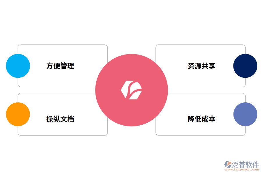 泛普軟件建設工程管理軟件的好處