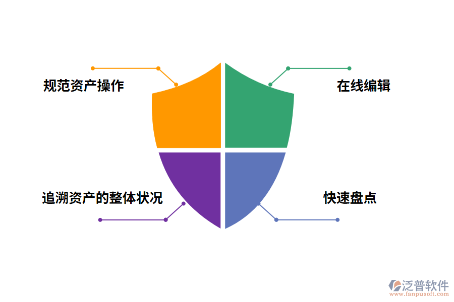 固定資產盤管理系統(tǒng)的作用