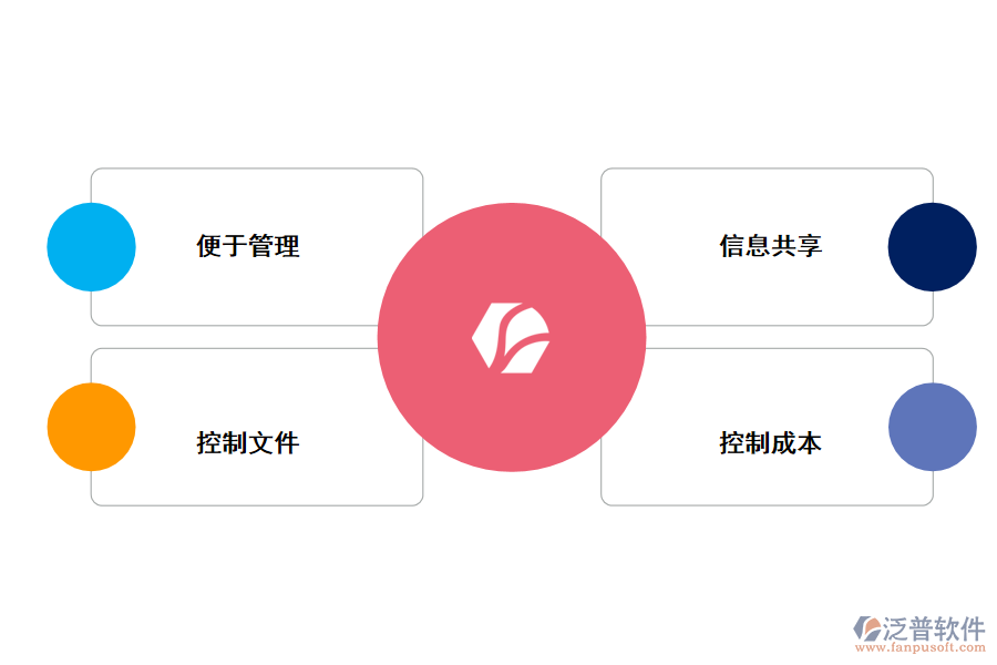 泛普軟件工程管理軟件開發(fā)平臺(tái)的優(yōu)勢(shì)