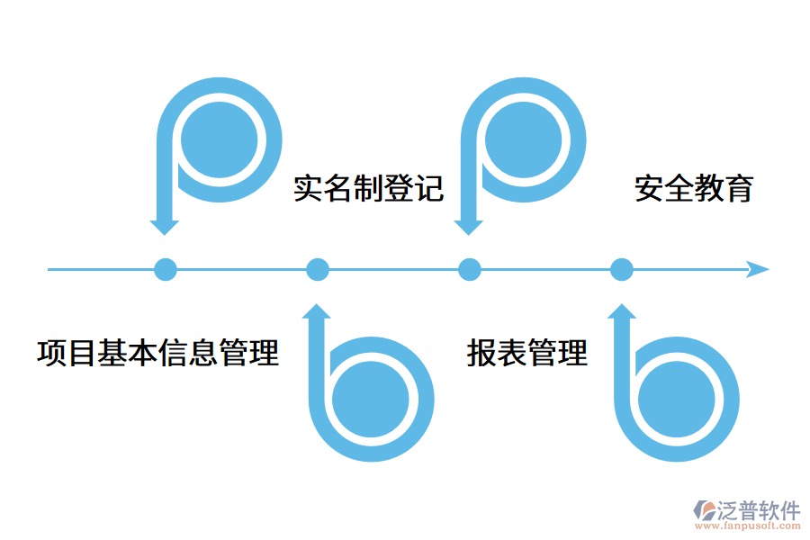 勞務實名制管理系統(tǒng)能夠幫助企業(yè)什么?.png