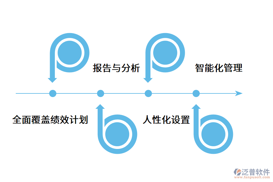 績(jī)效管理系統(tǒng)有哪些核心優(yōu)勢(shì)?.png